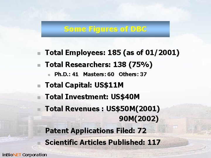 Some Figures of DBC n Total Employees: 185 (as of 01/2001) n Total Researchers:
