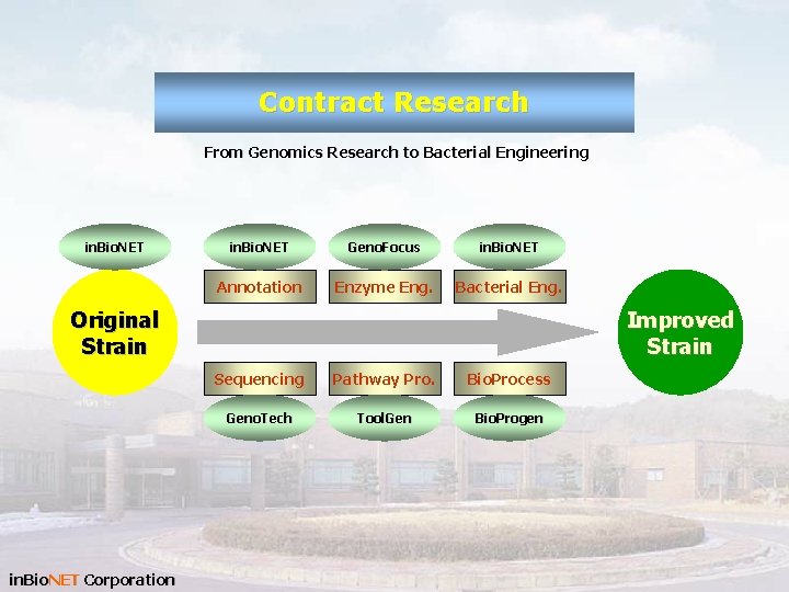Contract Research From Genomics Research to Bacterial Engineering in. Bio. NET Geno. Focus in.