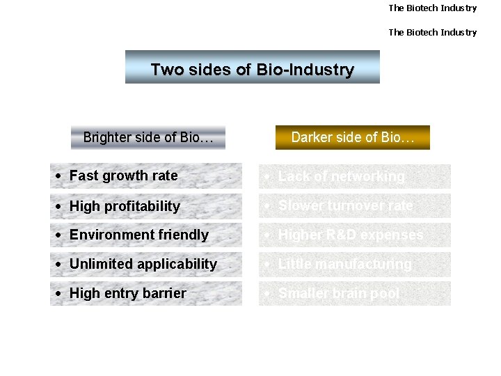 The Biotech Industry Two sides of Bio-Industry Brighter side of Bio… Darker side of