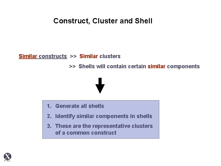 Construct, Cluster and Shell Similar constructs >> Similar clusters >> Shells will contain certain