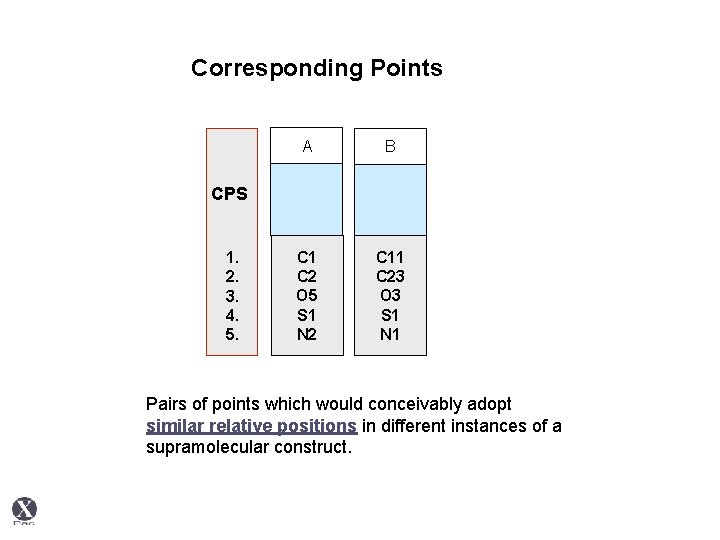 Corresponding Points A B C 1 C 2 O 5 S 1 N 2