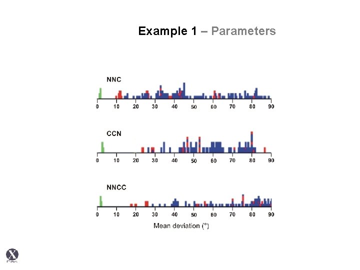 Example 1 – Parameters 