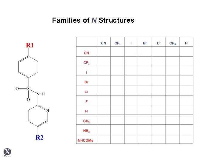 Families of N Structures 