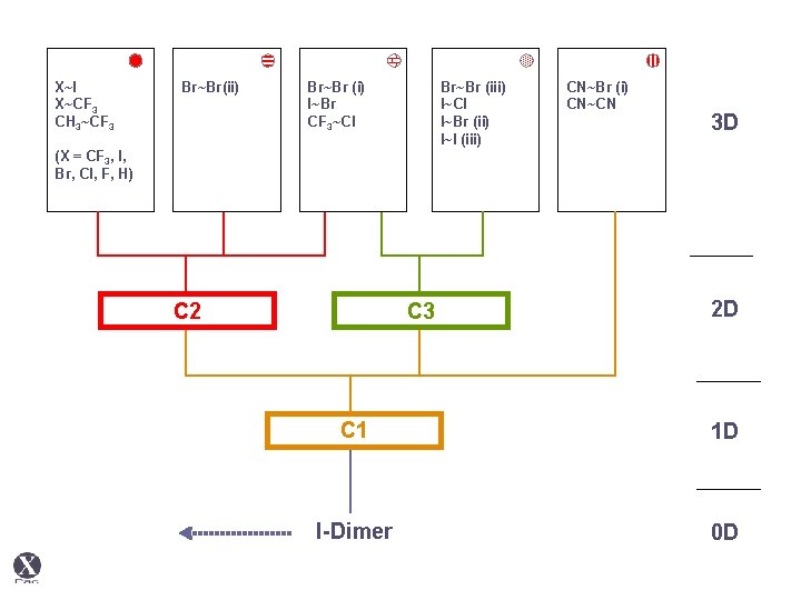 X~I X~CF 3 CH 3~CF 3 Br~Br(ii) Br~Br (i) I~Br CF 3~Cl Br~Br (iii)