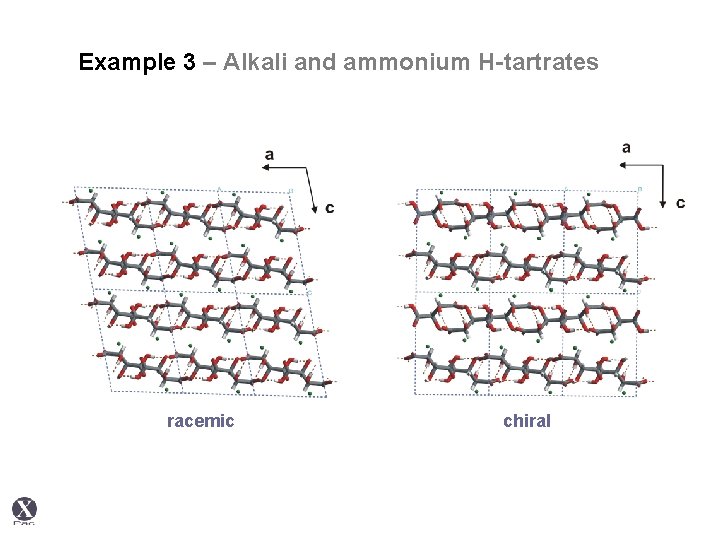 Example 3 – Alkali and ammonium H-tartrates Chiral / racemic pairs : hydrogen tartrates
