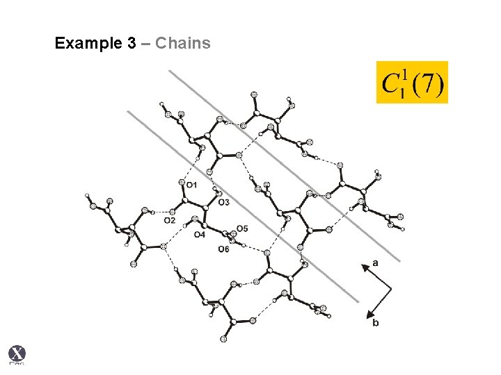 Example 3 – Chains 