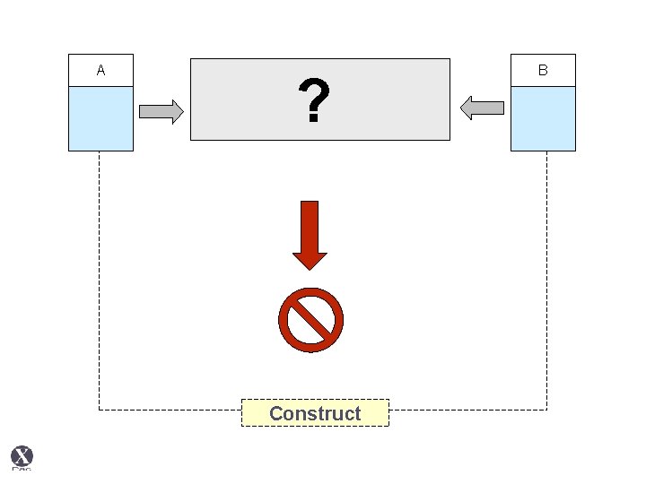 A ? Construct B 