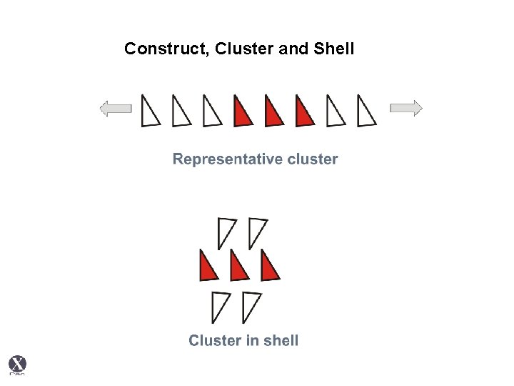 Construct, Cluster and Shell 
