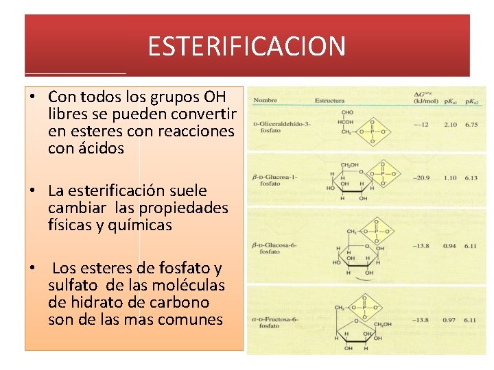 ESTERIFICACION • Con todos los grupos OH libres se pueden convertir en esteres con