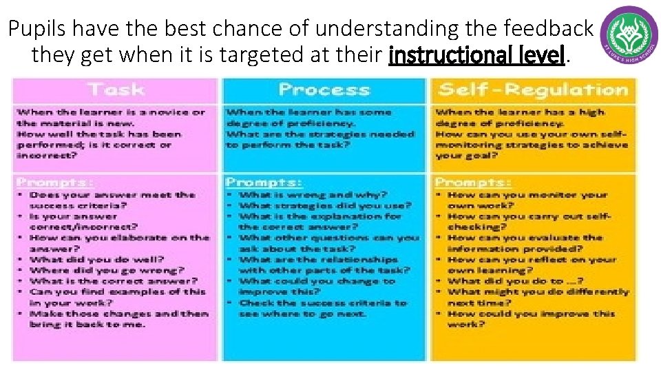 Pupils have the best chance of understanding the feedback they get when it is