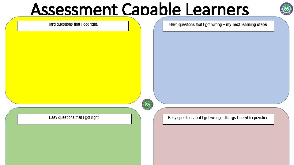 Assessment Capable Learners 