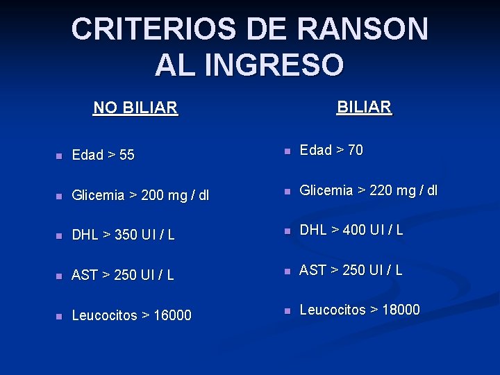 CRITERIOS DE RANSON AL INGRESO BILIAR NO BILIAR n Edad > 55 n Edad