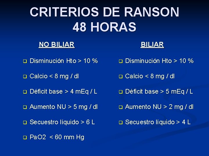 CRITERIOS DE RANSON 48 HORAS NO BILIAR q Disminución Hto > 10 % q