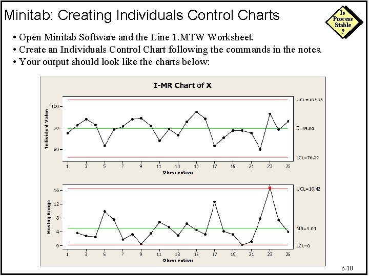 Minitab: Creating Individuals Control Charts • Open Minitab Software and the Line 1. MTW