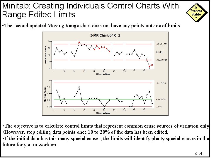 Minitab: Creating Individuals Control Charts With Range Edited Limits Is Process Stable ? •