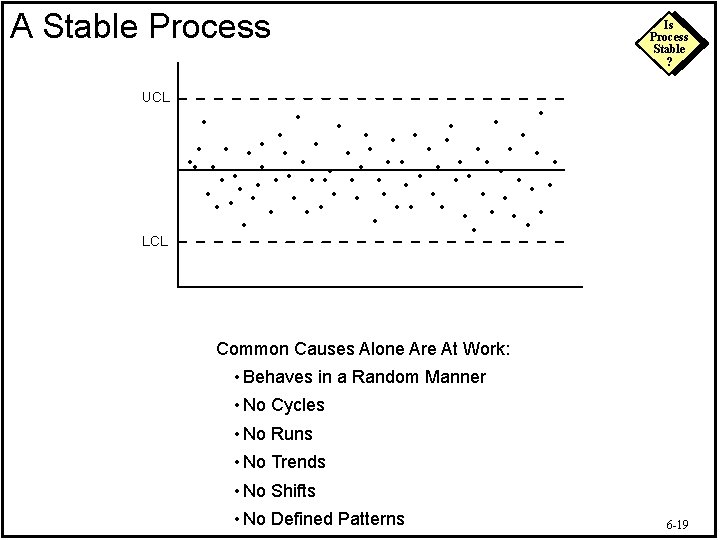 A Stable Process UCL LCL Is Process Stable ? • • • • •