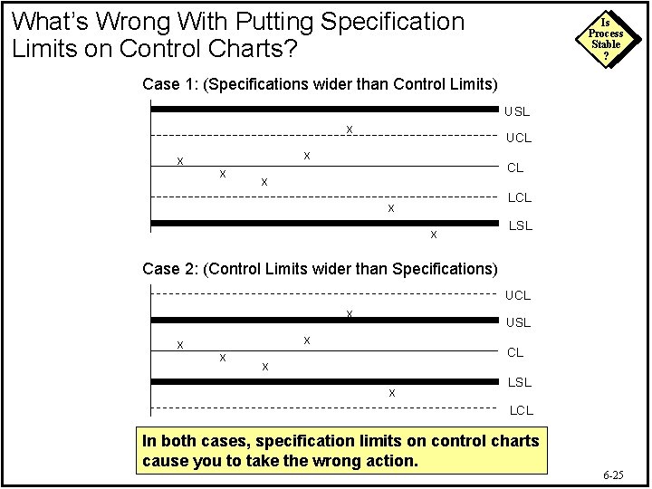 What’s Wrong With Putting Specification Limits on Control Charts? Is Process Stable ? Case