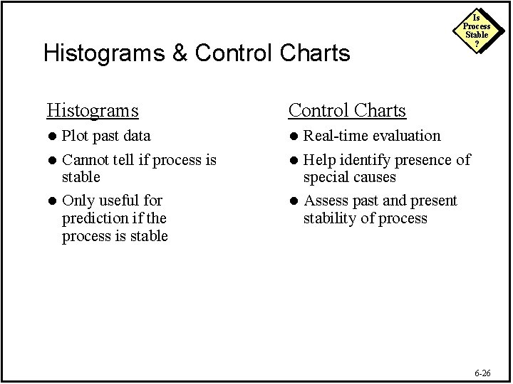 Histograms & Control Charts Histograms Control Charts Plot past data l Cannot tell if