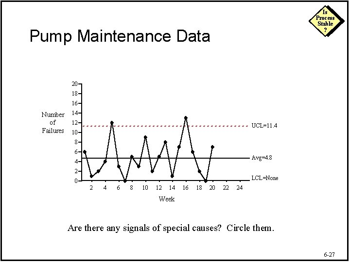 Is Process Stable ? Pump Maintenance Data 20 18 16 Number of Failures 14