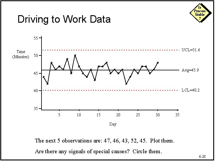 Is Process Stable ? Driving to Work Data 55 Time (Minutes) UCL=51. 6 50