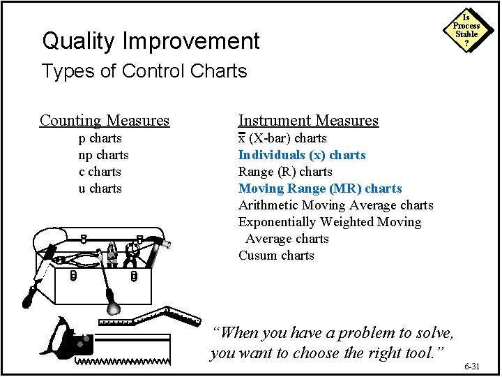 Quality Improvement Is Process Stable ? Types of Control Charts Counting Measures p charts