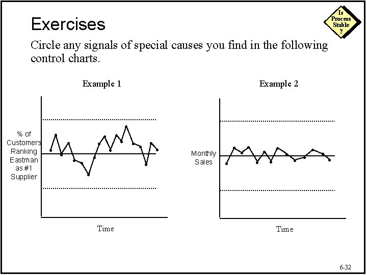 Is Process Stable ? Exercises Circle any signals of special causes you find in