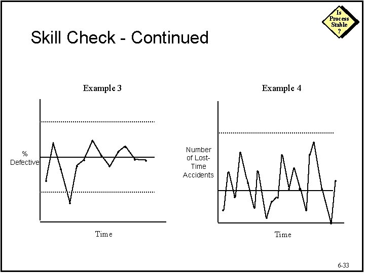 Is Process Stable ? Skill Check - Continued Example 3 • • % Defective