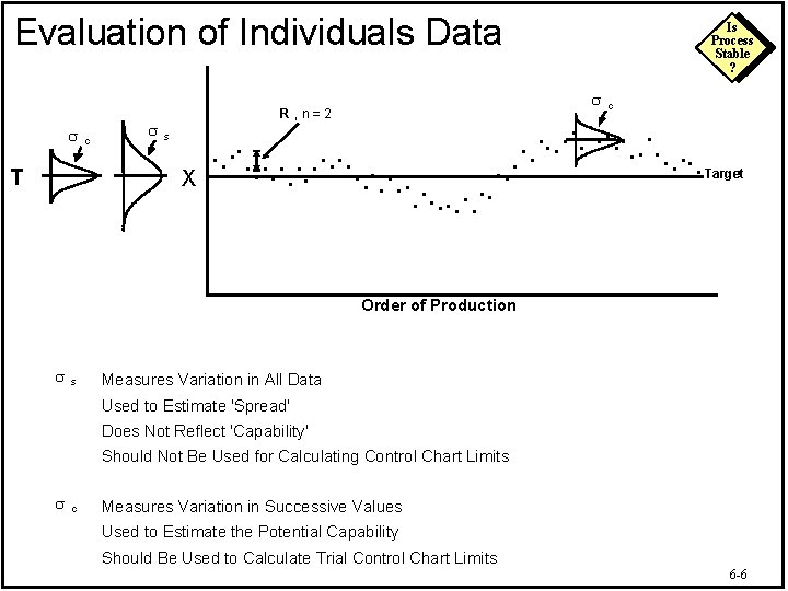 Evaluation of Individuals Data s T c s s R , n=2 s X