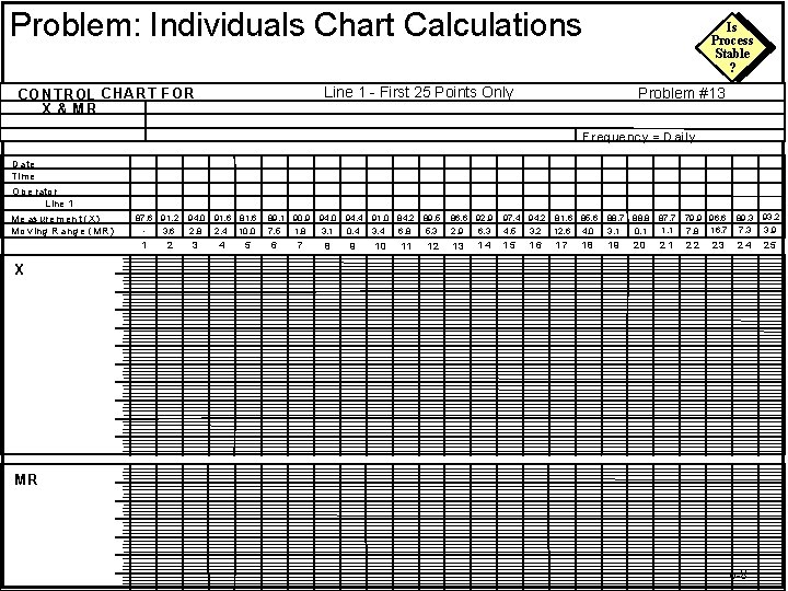 Problem: Individuals Chart Calculations Is Process Stable ? Line 1 - First 25 Points