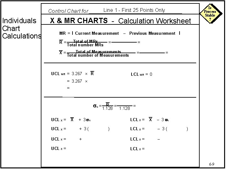 Line 1 - First 25 Points Only Control Chart for ________________ Individuals Chart Calculations