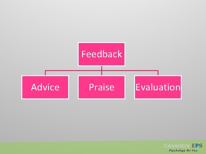 Feedback Advice Praise Evaluation Coventry EPS Psychology for You 