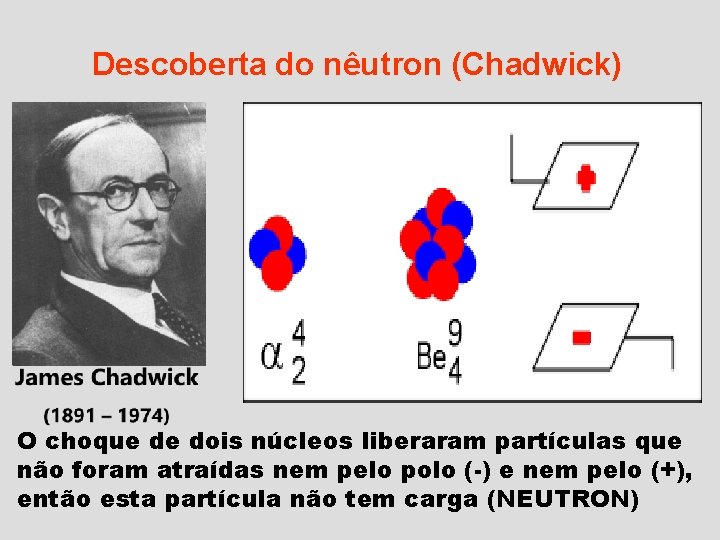 Descoberta do nêutron (Chadwick) O choque de dois núcleos liberaram partículas que não foram