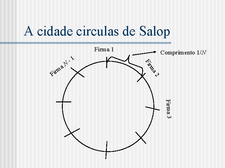 A cidade circulas de Salop Firma 1 ma Fir 2 N a rm i