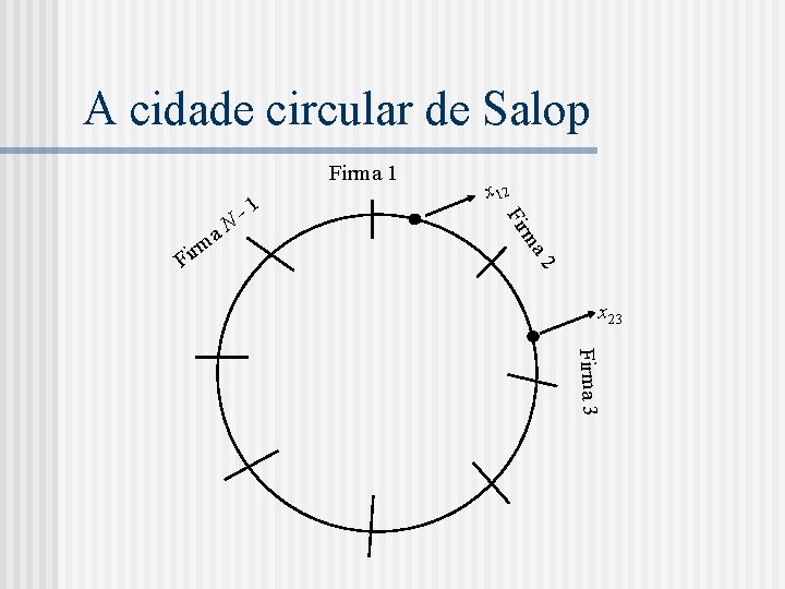 A cidade circular de Salop Firma 1 x 12 ma Fir 2 N a