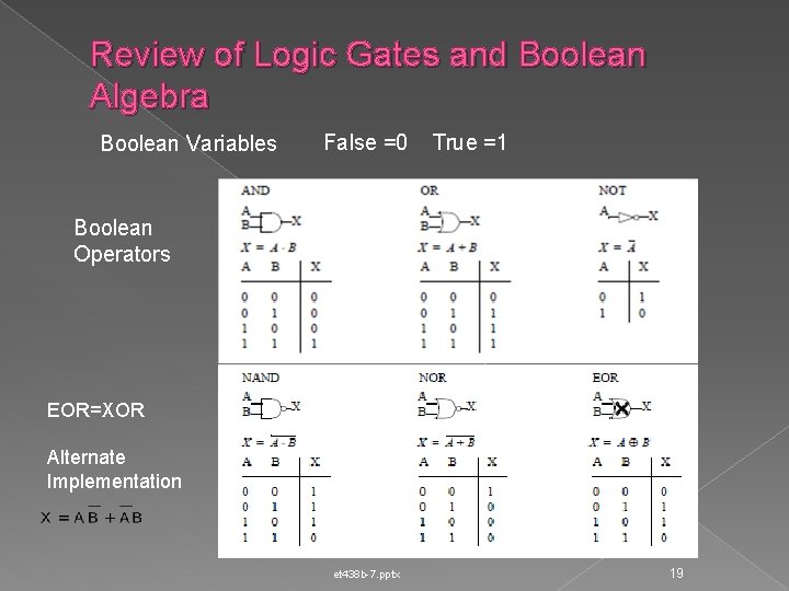 Review of Logic Gates and Boolean Algebra Boolean Variables False =0 True =1 Boolean
