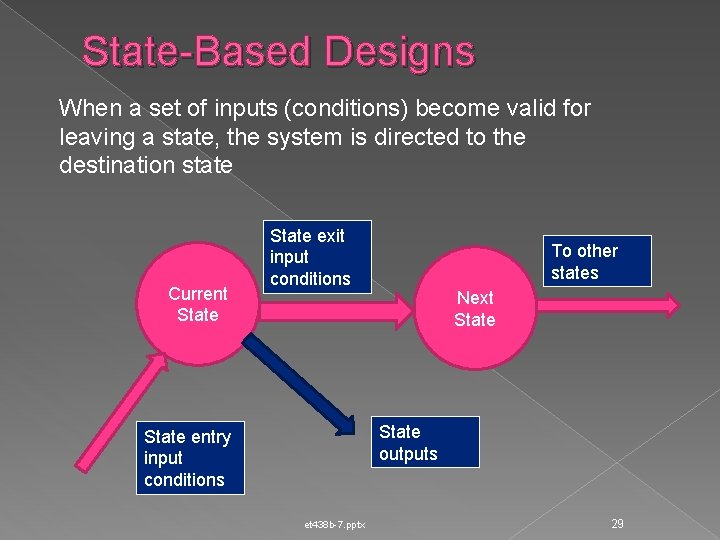 State-Based Designs When a set of inputs (conditions) become valid for leaving a state,