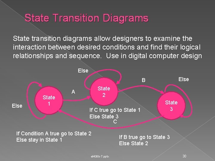 State Transition Diagrams State transition diagrams allow designers to examine the interaction between desired