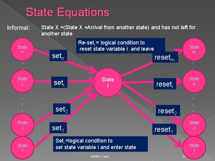 State Equations Informal: State n . . State j . . . State 2