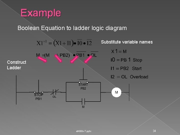 Example Boolean Equation to ladder logic diagram Substitute variable names Construct Ladder et 438