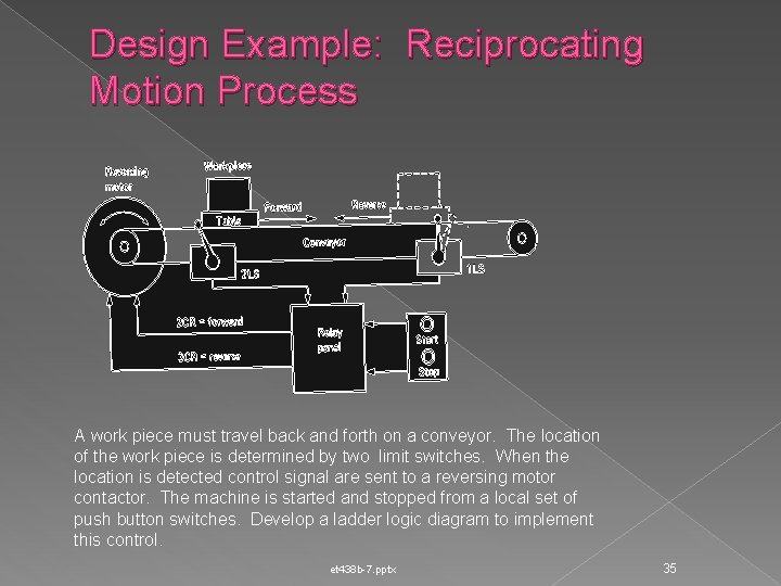 Design Example: Reciprocating Motion Process A work piece must travel back and forth on