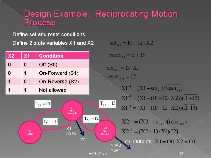 Design Example: Reciprocating Motion Process Define set and reset conditions Define 2 state variables