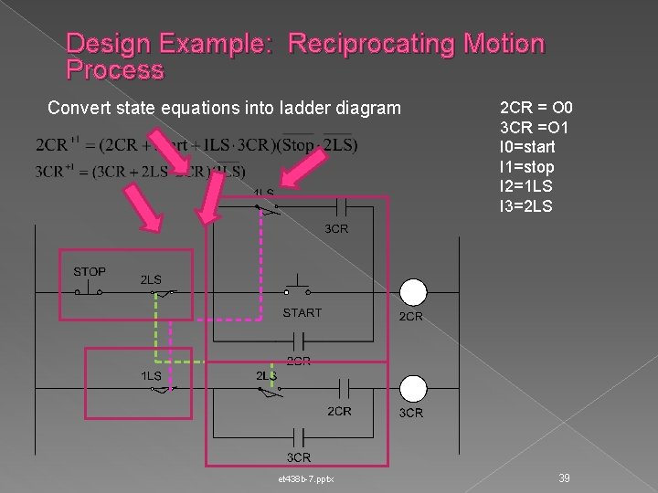Design Example: Reciprocating Motion Process Convert state equations into ladder diagram et 438 b-7.