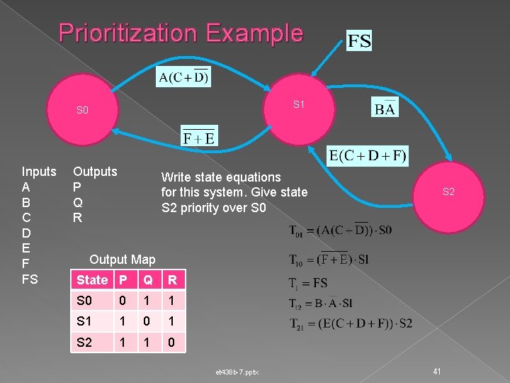Prioritization Example S 1 S 0 Inputs A B C D E F FS