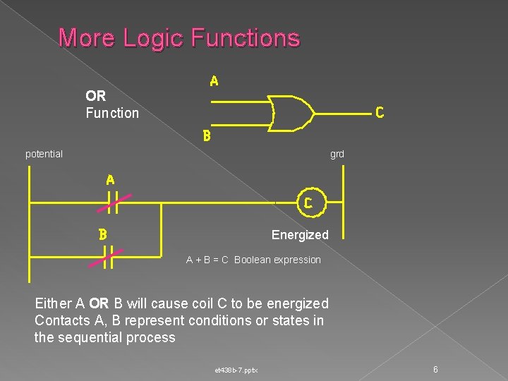 More Logic Functions OR Function potential grd Energized A + B = C Boolean