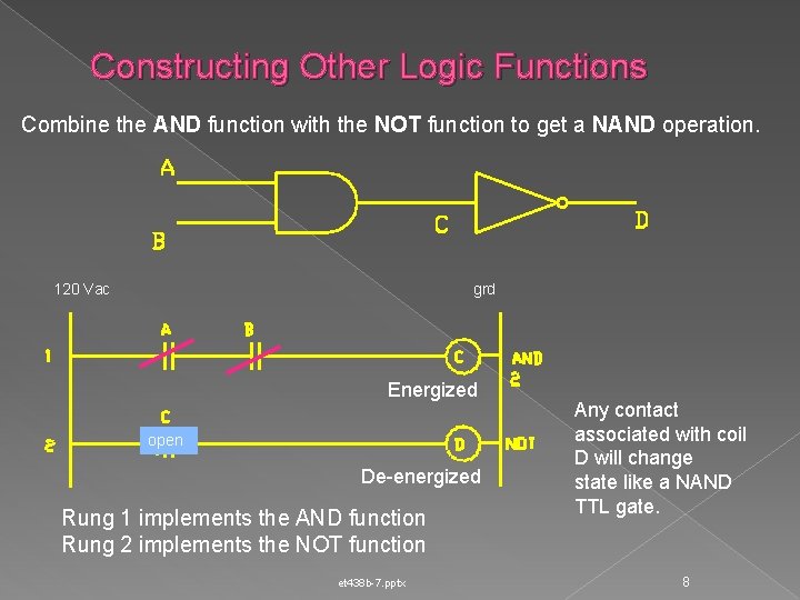 Constructing Other Logic Functions Combine the AND function with the NOT function to get
