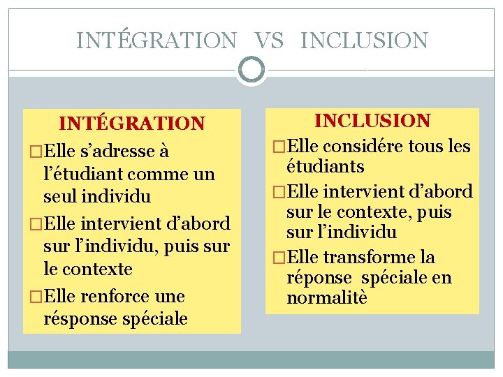 INTÉGRATION VS INCLUSION INTÉGRATION �Elle s’adresse à l’étudiant comme un seul individu �Elle intervient