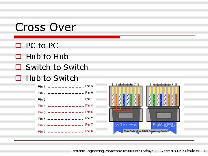 Cross Over o o PC to PC Hub to Hub Switch to Switch Hub