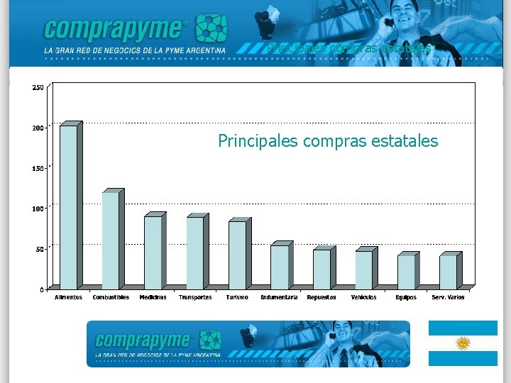 Principales compras estatales 