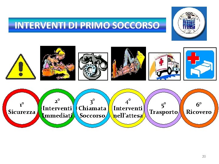 INTERVENTI DI PRIMO SOCCORSO 1° Sicurezza 2° 3° Interventi Chiamata Immediati Soccorso 4° Interventi