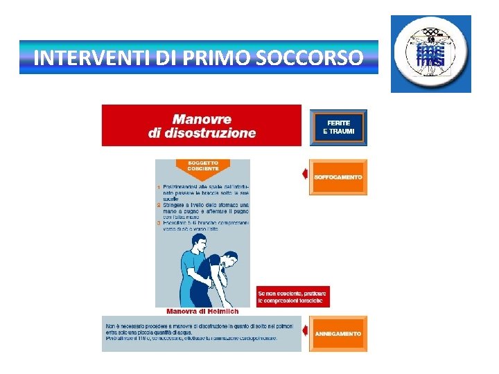 INTERVENTI DI PRIMO SOCCORSO 